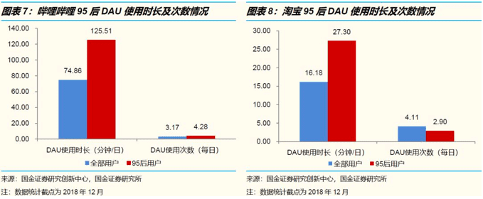 商业增长：社交赛道中，创投圈如何理解00后，创业者为何困于00后社交