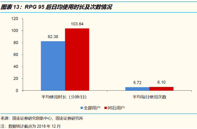 商业增长：社交赛道中，创投圈如何理解00后，创业者为何困于00后社交