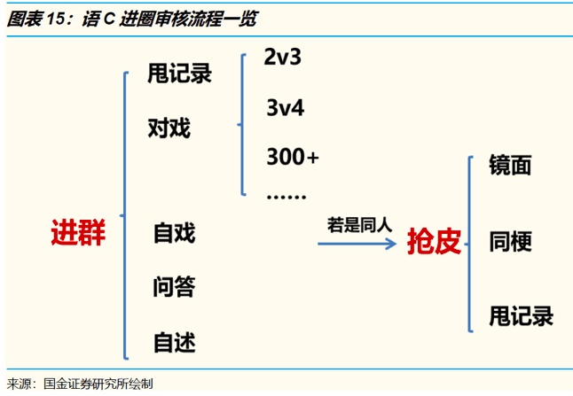 商业增长：社交赛道中，创投圈如何理解00后，创业者为何困于00后社交