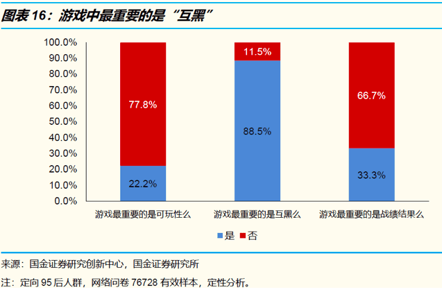 商业增长：社交赛道中，创投圈如何理解00后，创业者为何困于00后社交