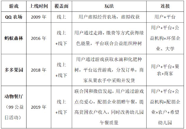 日活跃用户5000万+：多多果园是如何让用户上瘾