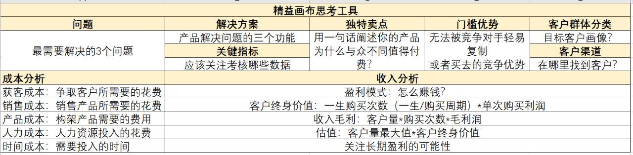 增长黑客实战|读书笔记