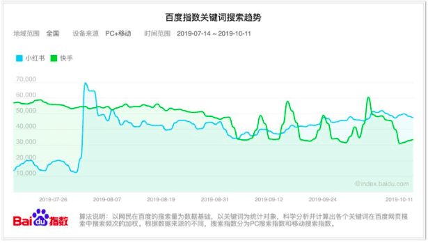 小红书恢复上架，治理能力成内容平台核心竞争力