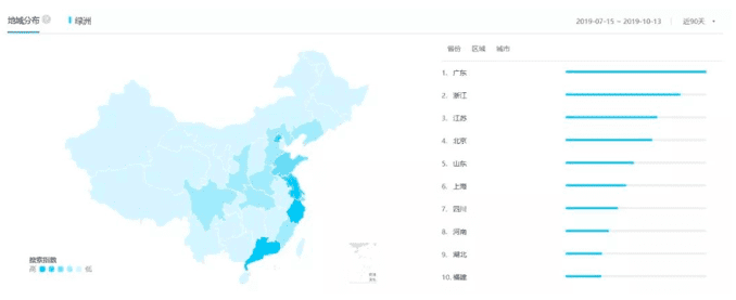 产品增长之绿洲App深度体验|PMTalk