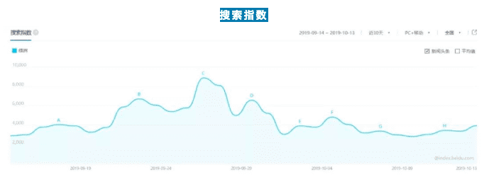 产品增长之绿洲App深度体验|PMTalk