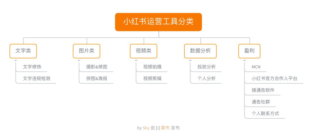 小红书KOL速成指南：小红书运营工具大合集（附教程）