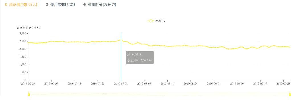 小红书上架，一场蹭流量闹剧的终结？