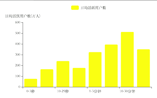 小红书上架，一场蹭流量闹剧的终结？