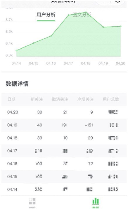 首席增长官：剖析黑客增长裂变失败的5个原因