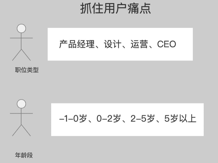 首席增长官：剖析黑客增长裂变失败的5个原因