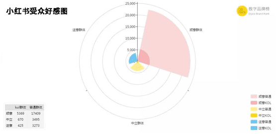 小红书盈利了！社区生意比想象中更“香”