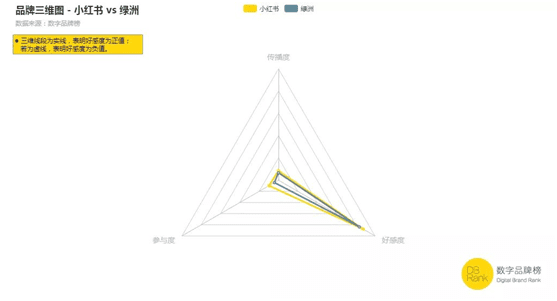 小红书盈利了！社区生意比想象中更“香”