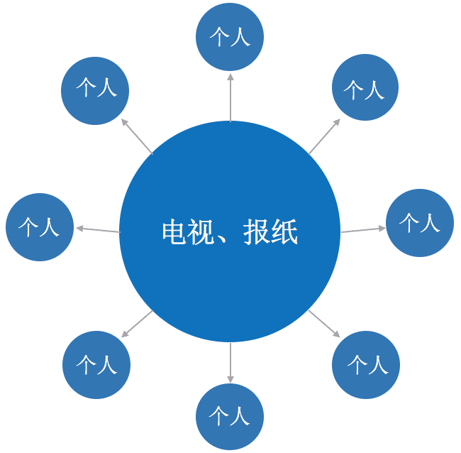 你的营销为什么无法驱动用户增长？营销创意驱动增长链路