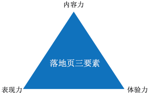 你的营销为什么无法驱动用户增长？营销创意驱动增长链路