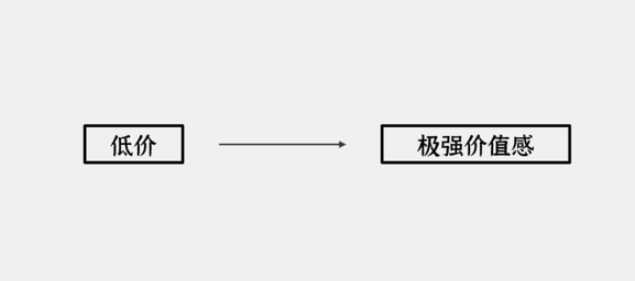 别指望“直男”做出一个能造梦的硬核网红品牌|CGO