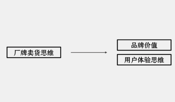 别指望“直男”做出一个能造梦的硬核网红品牌|CGO