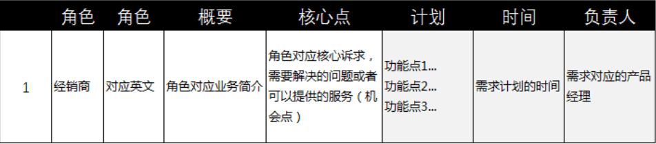 产品经理是需求过滤器？排列需求优先级可能没有那么容易。