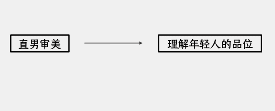 别指望“直男”做出一个能造梦的硬核网红品牌|CGO