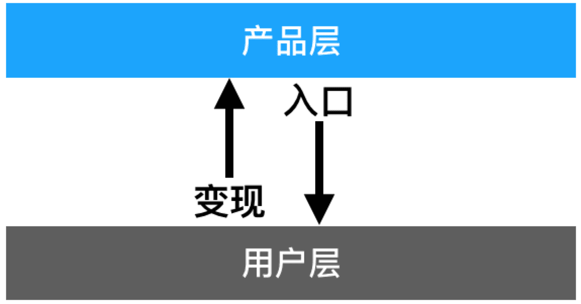 用户增长：用户类型研究及运营指南