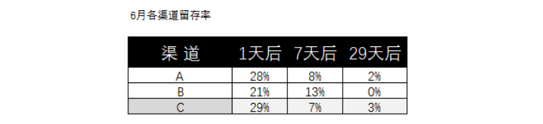 产品经理是需求过滤器？排列需求优先级可能没有那么容易。