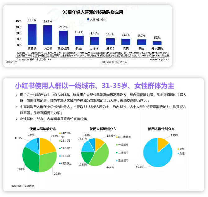 小红书种草太狠了：我从交智商税笔记里学到了爆款套路！