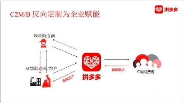 怎样成为电商运营的增长黑客：5分钟读完《流量是蓝海》