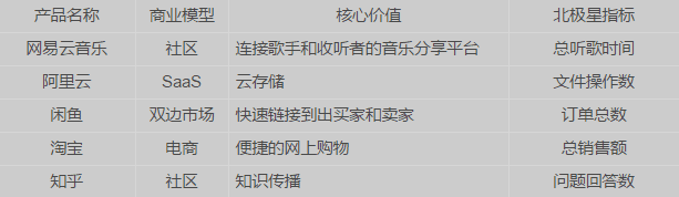 从《硅谷增长黑客实战笔记》看社群运营