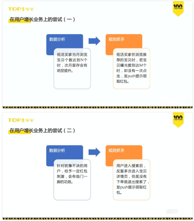 如何在一周内上线50个用户增长策略