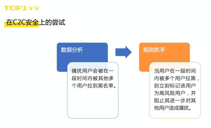 如何在一周内上线50个用户增长策略