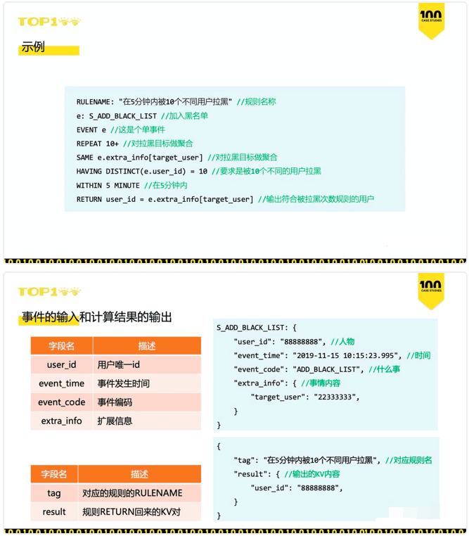 如何在一周内上线50个用户增长策略