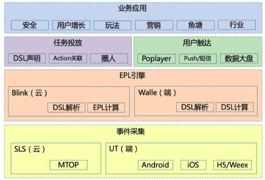 如何在一周内上线50个用户增长策略