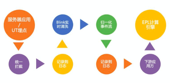 如何在一周内上线50个用户增长策略