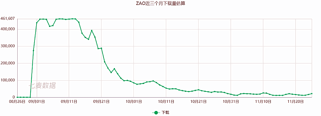 直播遇劲敌，社交用户增长停滞，陌陌的故事如何讲？