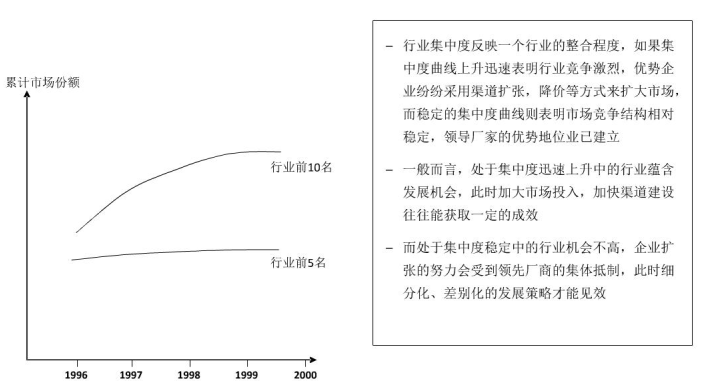 一文看懂市场规模（市场容量）测算