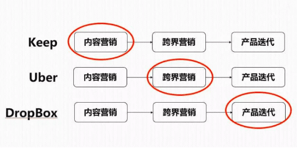 可以复制的两种黑客营销方式！