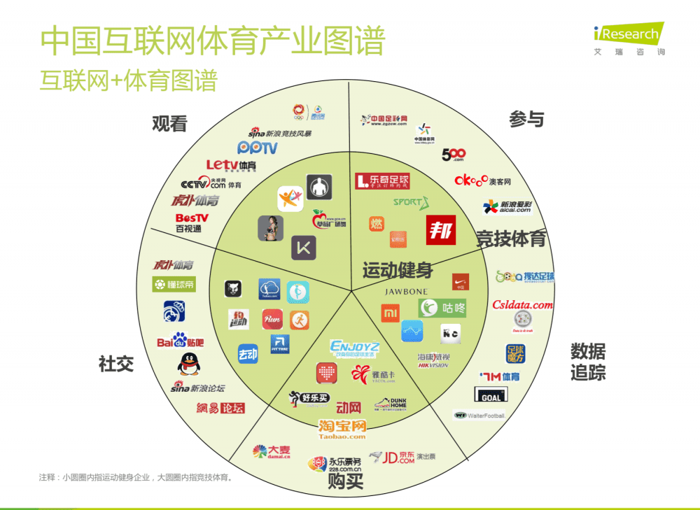 这是一篇绝无任何套路的产品规划方法论