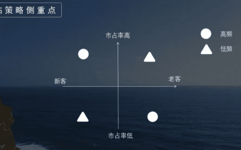 烧钱大战硝烟再起，细谈美团的用户增长策略