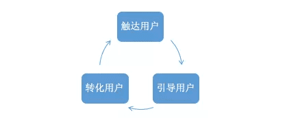 1年半的新媒体运营，累积关注108万，涨粉约80万的新媒体运营总结