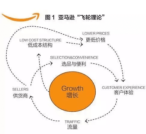 干掉书店的互联网公司开实体书店，如何做到坪效是传统书店的3倍？