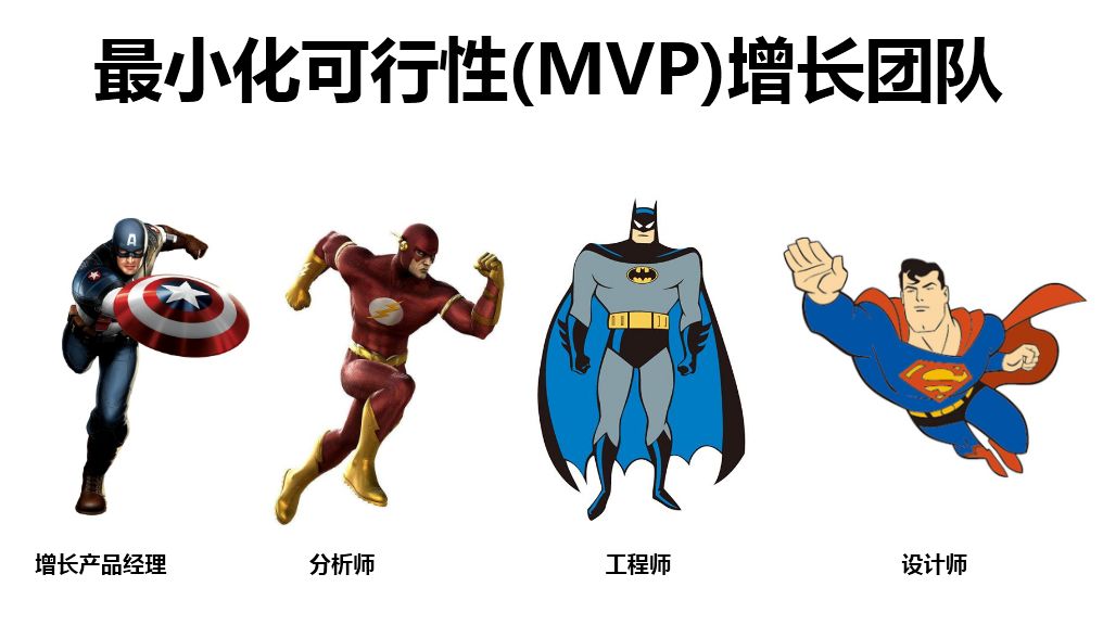 “最小可用产品（MVP）”方法论