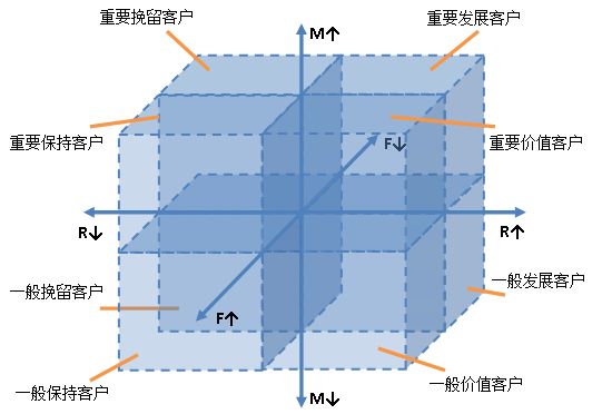 养鱼的不一定是海王，也可能是运营人