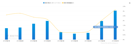 实例全面介绍产品迭代的全过程（案例）