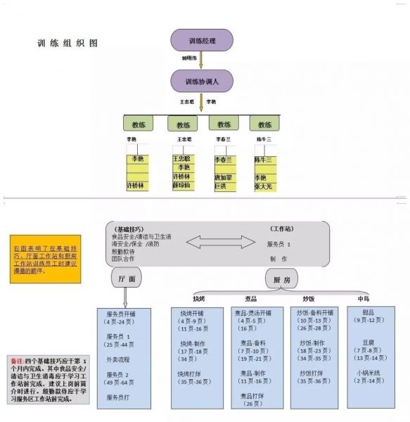 24年历史的餐饮企业：云南小吃名店[客哪呢]的经营模式