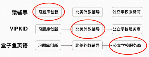 6大案例解读：互联网教育如何实现同质化竞争的突破，实现业绩增长