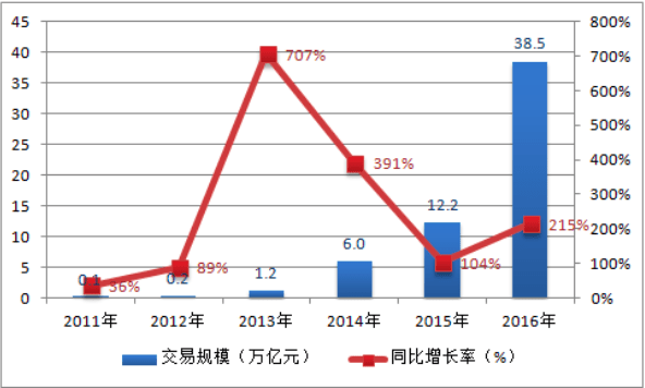 91拼团 周磊：如何做好社群运营与裂变式增长？