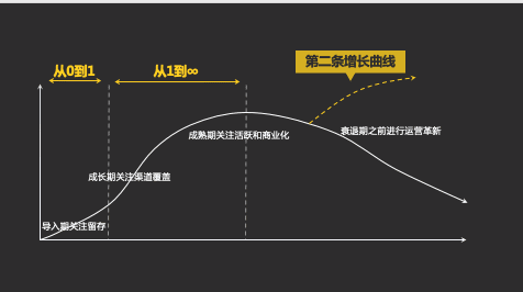 金璞：从运营战略的制定到策略的执行