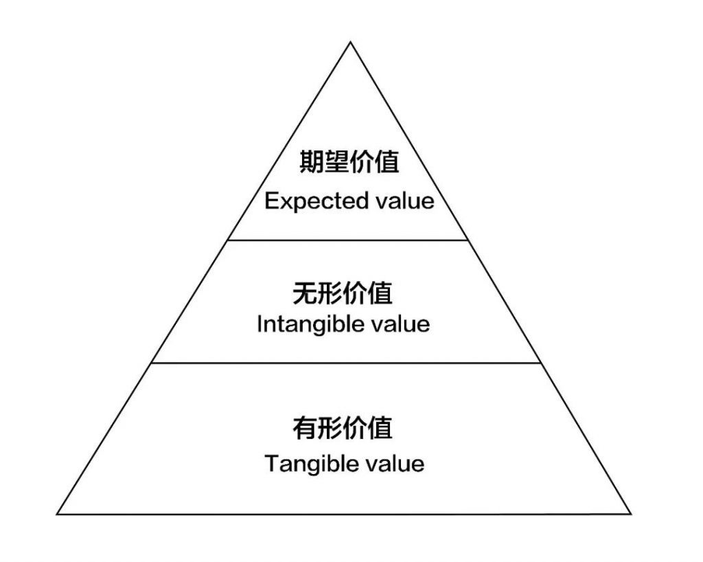 体验设计：一种框架式的整合能量