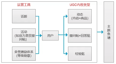 一次改版引起用户众怒，闲鱼App要怎样