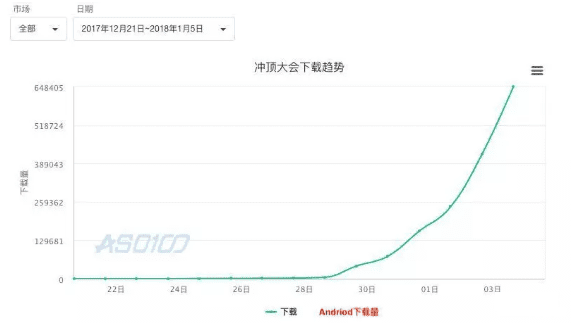 2018年的首款现象级产品——一个实习生关于冲顶大会的一些思考