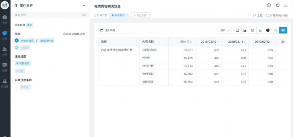 如何利用数据提升SEO效果